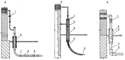 Schéma du pipeline du réservoir de gaz dans la maison Types d'entrée au sous-sol dans la maison