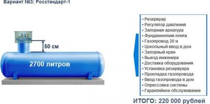 Calcul du coût d'installation d'un réservoir d'essence clé en main Option de montage clé en main