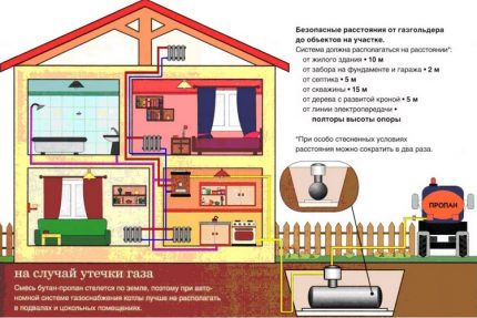 Detentor de gás no país