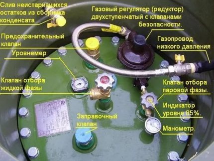 Entretien du réservoir de gaz