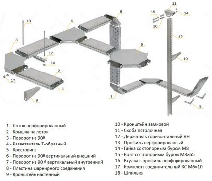 Plateaux métalliques pour le câblage