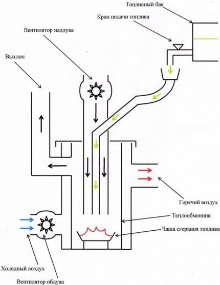 Schema für die Herstellung eines hausgemachten Kessels beim Training Das Arbeitsschema des Kessels