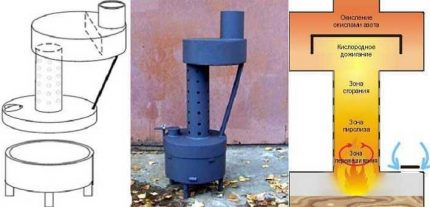 Wie man mit eigenen Händen einen hausgemachten Kessel für Altöl herstellt Ofen vom Pyrolyse-Typ