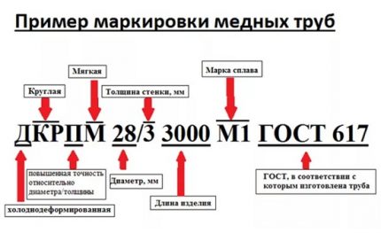 Décodage du marquage des tuyaux en cuivre Norme européenne