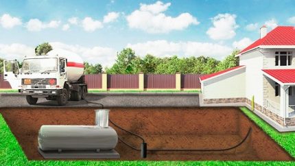 Schéma d'installation du réservoir de gaz stationnaire Réservoir de gaz souterrain