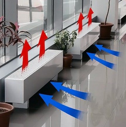 Konvektörler anında havayı ısıtır Zemin konvektörü nasıl çalışır