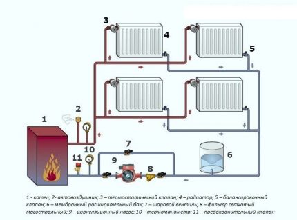 Systèmes de chauffage à double tuyau