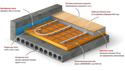 Vous pouvez choisir n'importe quel revêtement de sol Finition de plancher