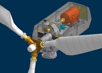 Le principe de fonctionnement d'une éolienne