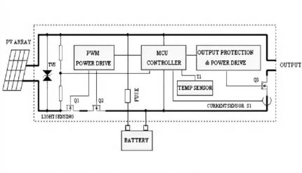 Circuit contrôleur PWM