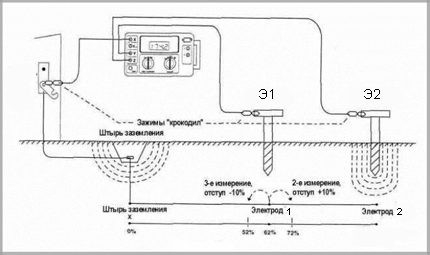 Schéma de mesure de la technologie 62%