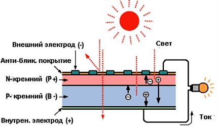 Le schéma de la cellule photovoltaïque Circuit photovoltaïque