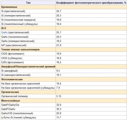 Efficacité maximale des panneaux solaires Efficacité maximale des panneaux solaires