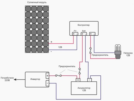 Éléments du diagramme de connexion