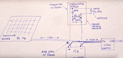 Schéma de connexion de l'équipement à la batterie solaire