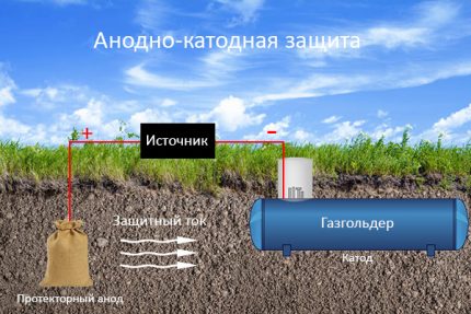 Armário de controle de tanque de gás para uma casa de campo: o preço da conveniência de automação Protecção