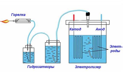 Hydrogène de laboratoire Hydrogène de laboratoire