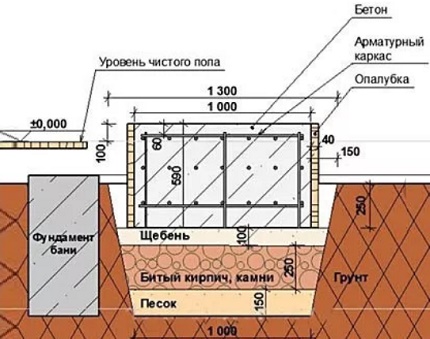 Installation de chaudières à granulés