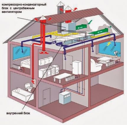 Diagram of the ventilation system with the installation of a condensing unit in the attic KKB system