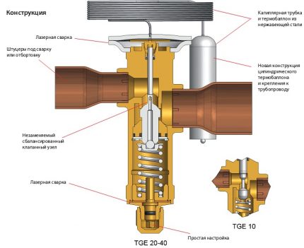 Thermostatic valve design Thermostatic expansion valve
