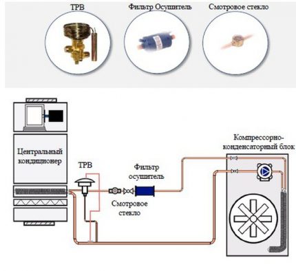 Air-cooled condensing unit operation principle Air-cooled KKB