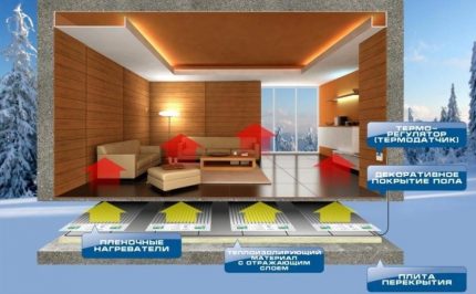 Chauffage infrarouge