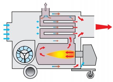 Diagrama do modelo da pistola aquecida indireta