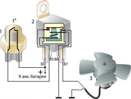 L'un des schémas de connexion de l'appareil dans la salle de bain Le ventilateur est connecté à l'interrupteur d'éclairage