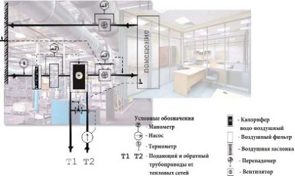 Diagrama de instalação ShUPVV no edifício