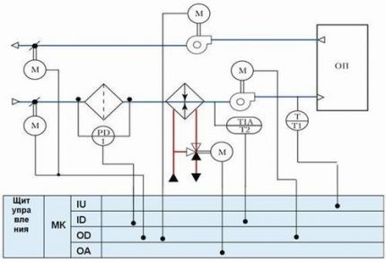 Diagrama de montagem ShUV
