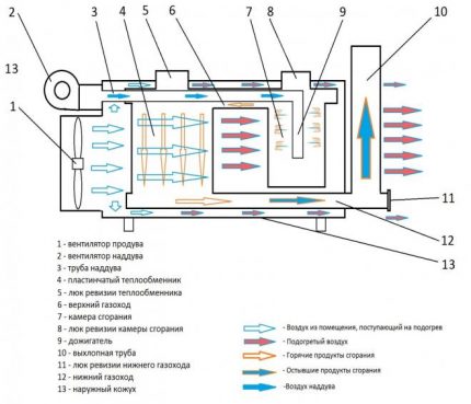 Heat gun circuit Heat gun circuit