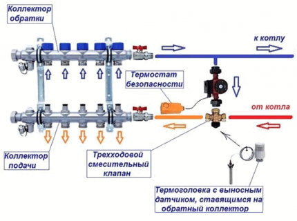Wenn Sie einen warmen Boden verlegen, müssen Sie eine zusätzliche Pumpe installieren Installationsdiagramm der Umwälzpumpe für Fußbodenheizung