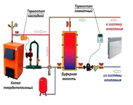 Umwälzpumpe in einem Heizsystem mit Wärmespeicher Buffer Tank Harness Scheme