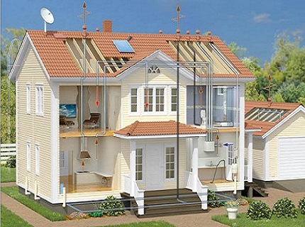 Evde mühendislik ekipmanları