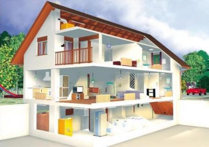 yaz aylarında doğal havalandırma