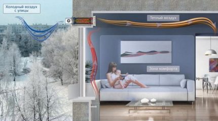 Isı geri kazanımı