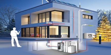 Tasarım belgelerinin geliştirilmesi