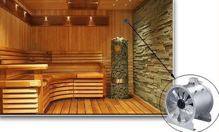 Forced exhaust ventilation in the bath Forced ventilation