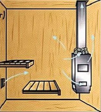 Diagram of a ventilation device with air exhaust through the bath chimney Ventilation for the bath