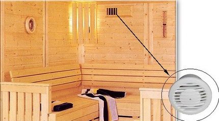 Place for exhaust ventilation Exhaust ventilation