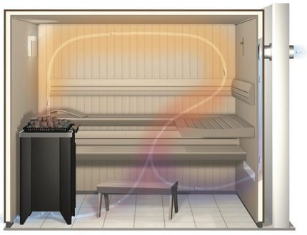 Airflow in the steam room Ventilation in the bath