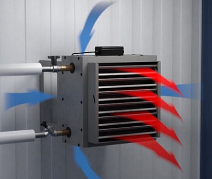 The principle of operation of the heat gun