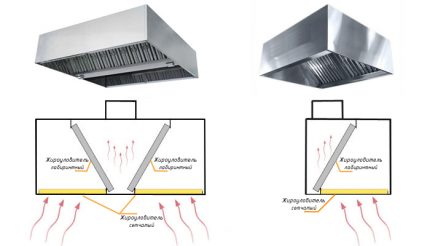 Le dispositif de parapluies d'échappement avec bacs à graisse pour l'agencement de la cuisine Hottes aspirantes à graisse