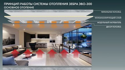 Das Funktionsprinzip der Infraroterwärmung