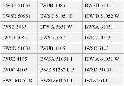 Kennzeichnung von Waschmaschinen von Indesit Indesit Model List