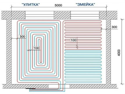 Pour un usage domestique, le plus souvent, les tuyaux sont posés par incréments de 100 mm Répartition des contours