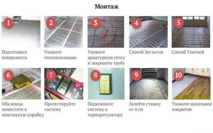 Étapes pour l'installation d'un plancher de câbles sous linoléum sur une base en béton Acheminement des câbles