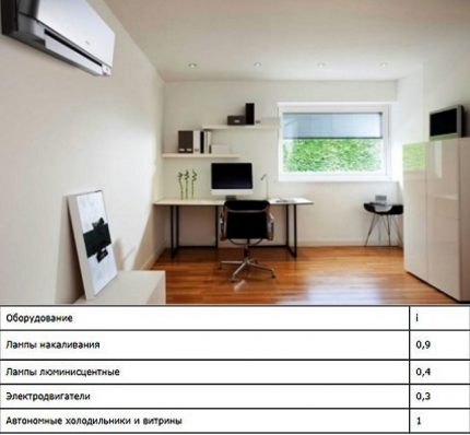 Power conversion factor