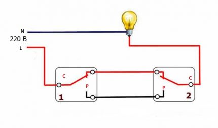 Diagramme d'action du disjoncteur