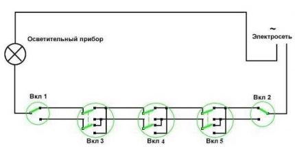 RPV-Schema mit fünf Kontrollpunkten RPV-Schema mit fünf Kontrollpunkten